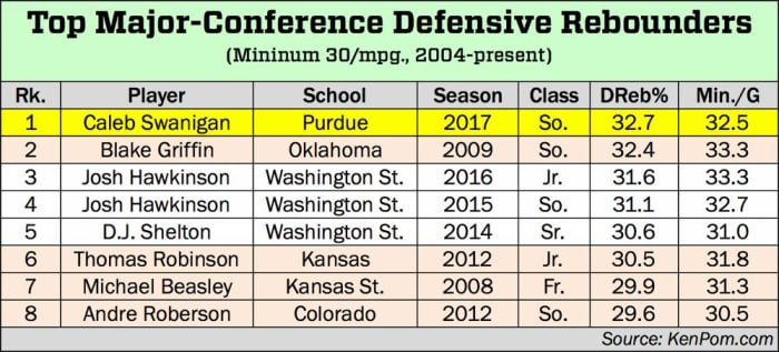 Caleb Swanigan 1.gif